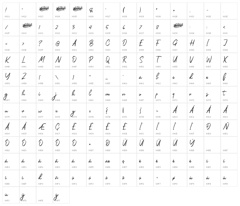Orchide Character Map