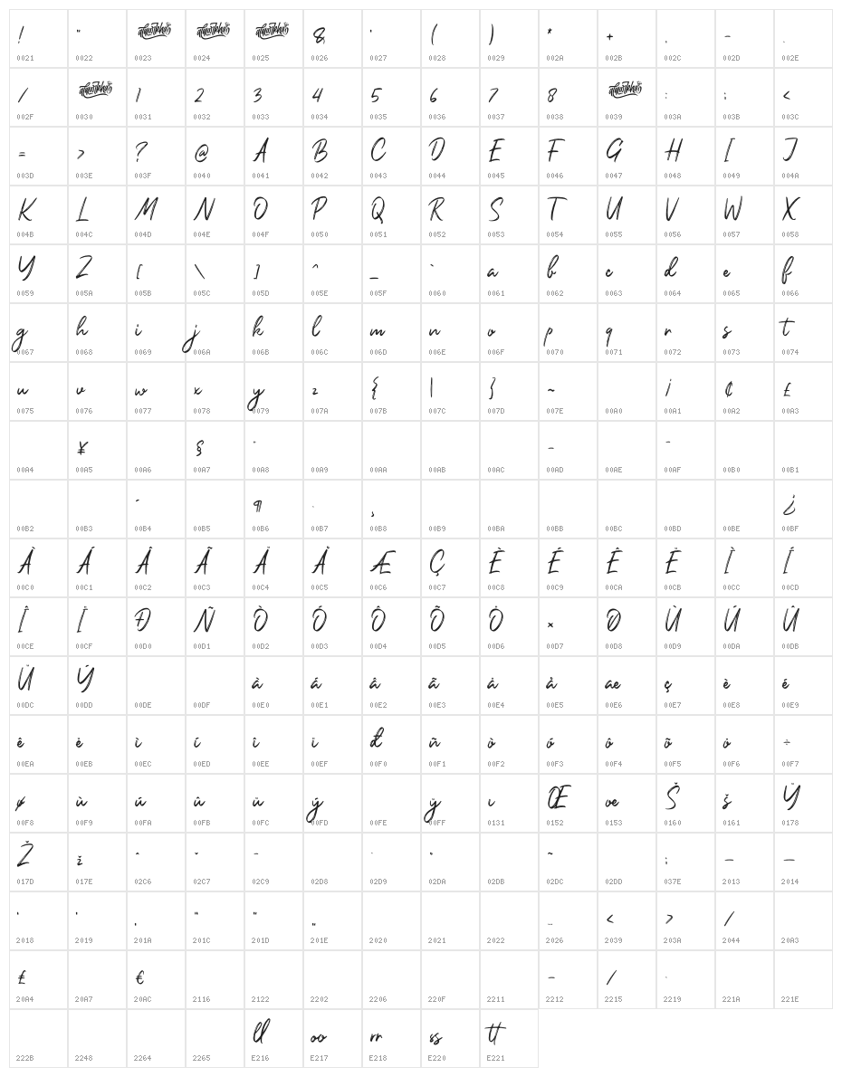 Orchide Character Map