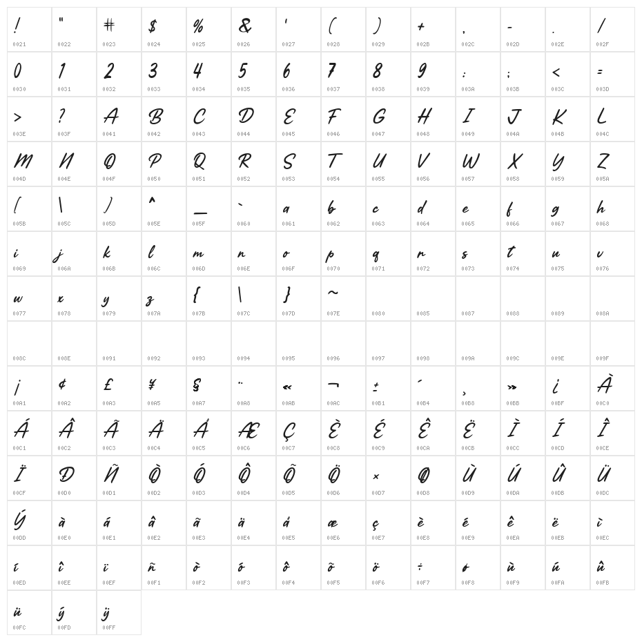 Orchidea Couture Character Map