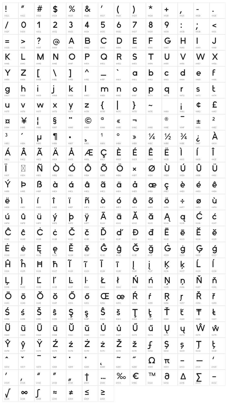 Orchis Prima Demi Character Map