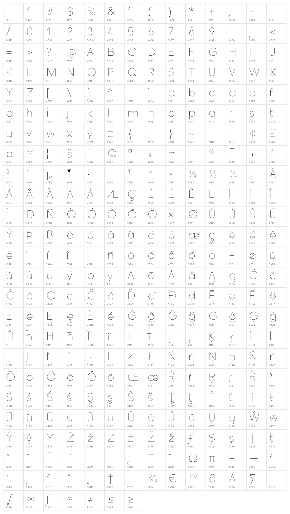 Orchis Prima Light Character Map