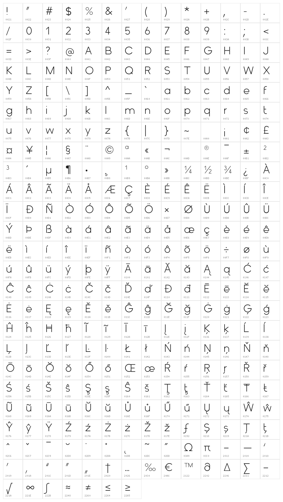 Orchis Prima Character Map