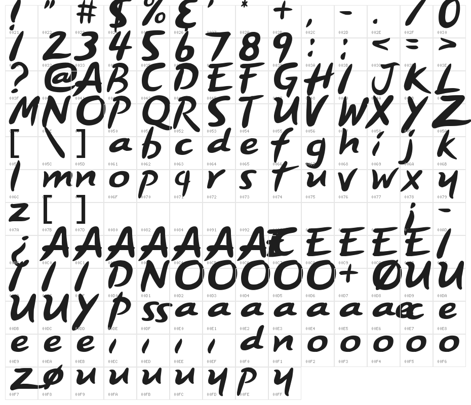 Order Pizza Character Map