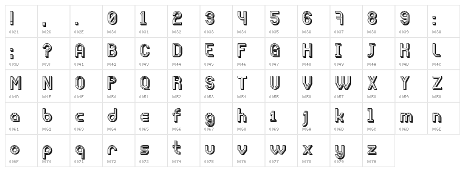 Order Regular Character Map