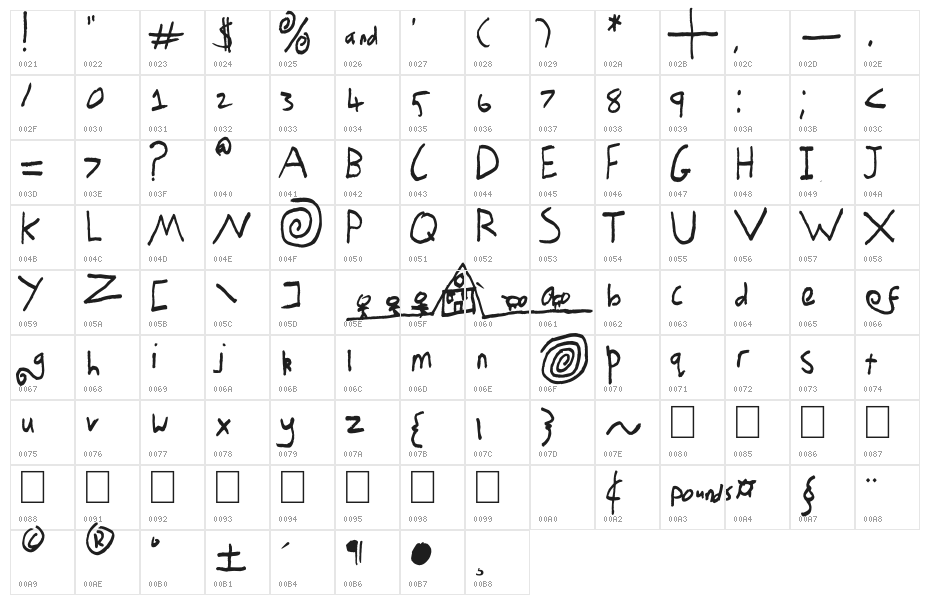 Ordinary Day Character Map