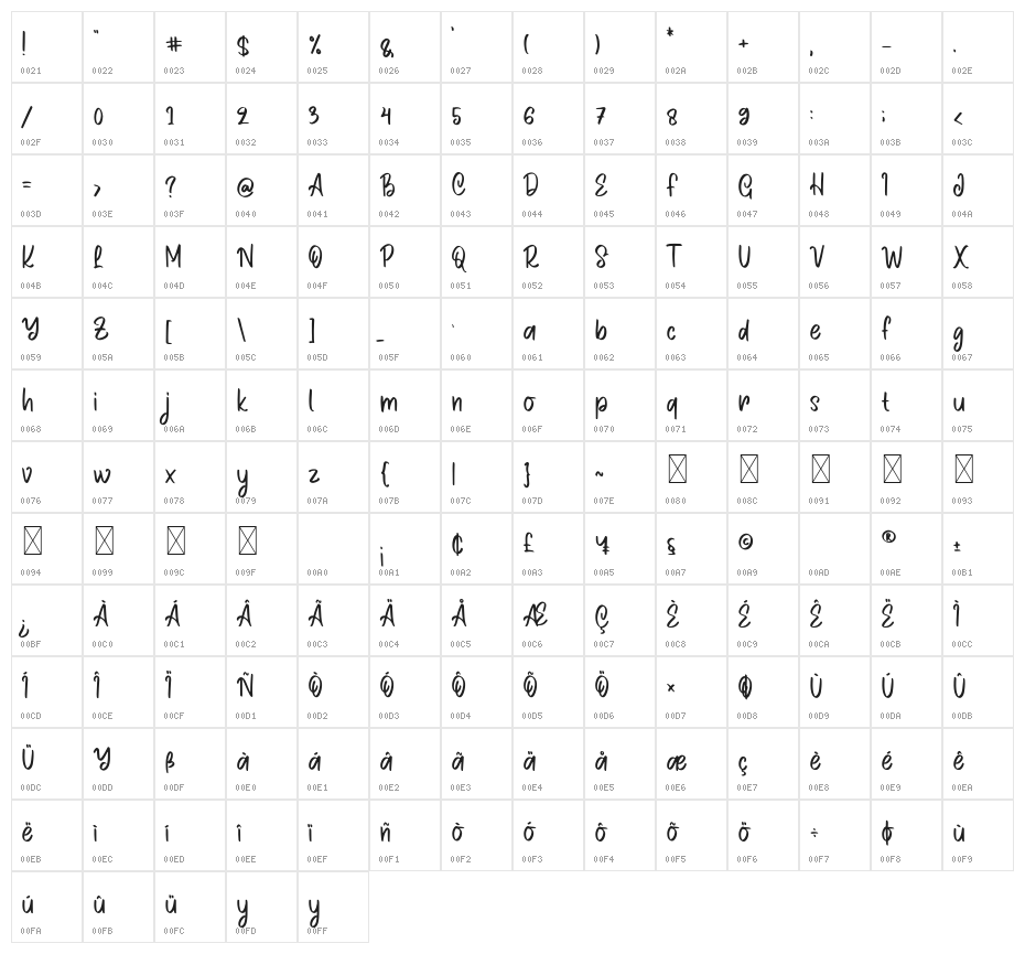 Ordinary Font Character Map