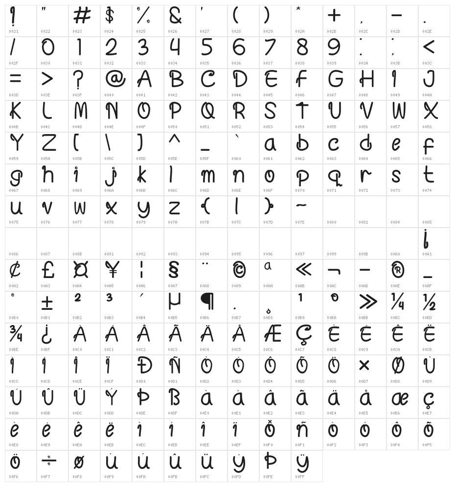 Ordinary Love Character Map