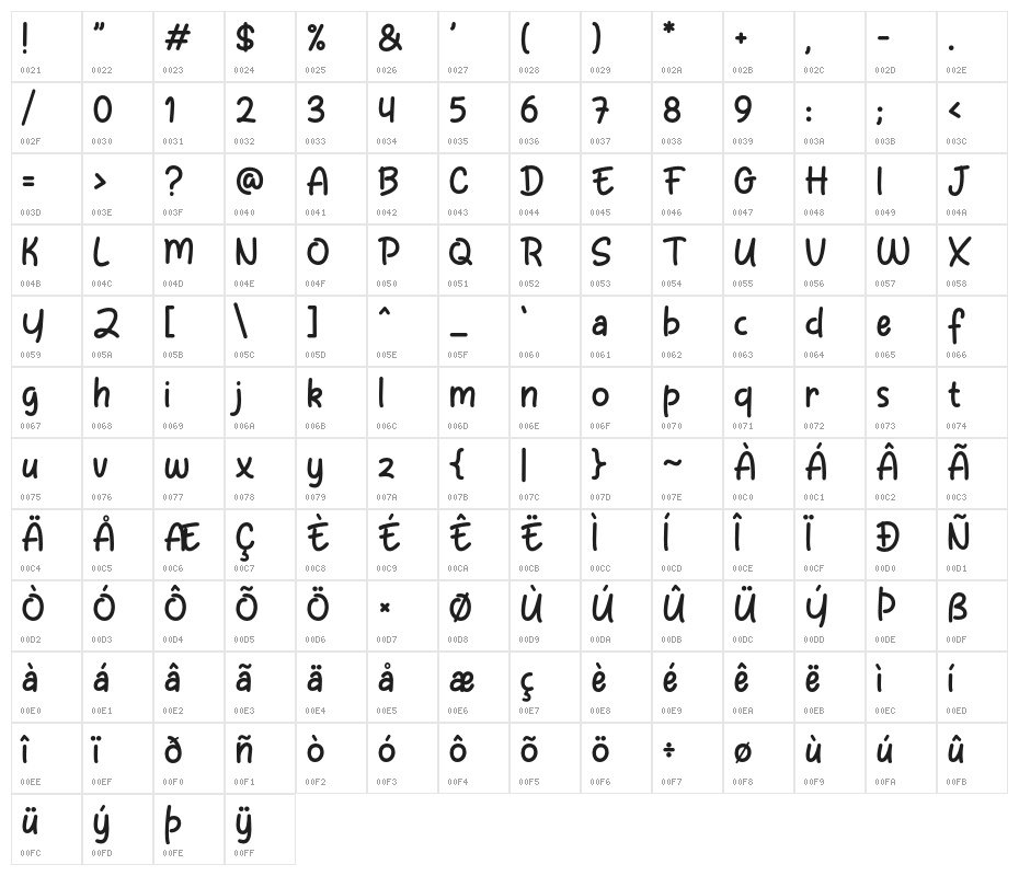 Ordinary Notes Character Map