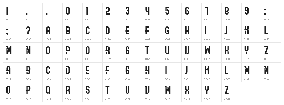 Ordinary Regular Character Map