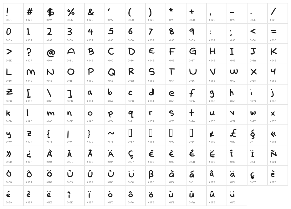 OrdinaryArtichoke Character Map