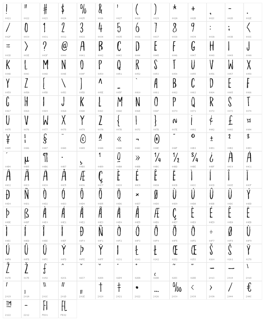OrdinaryGuyDEMO Character Map