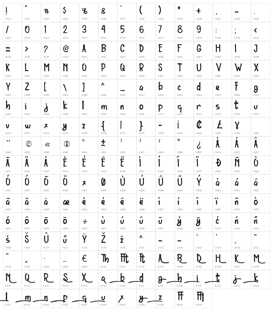 Ordinary Character Map