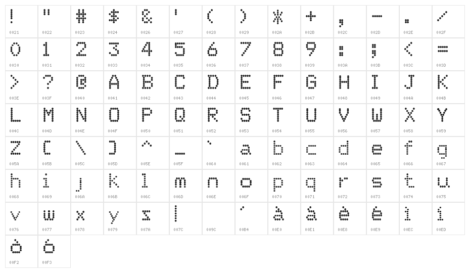 Ordre de Depart Character Map