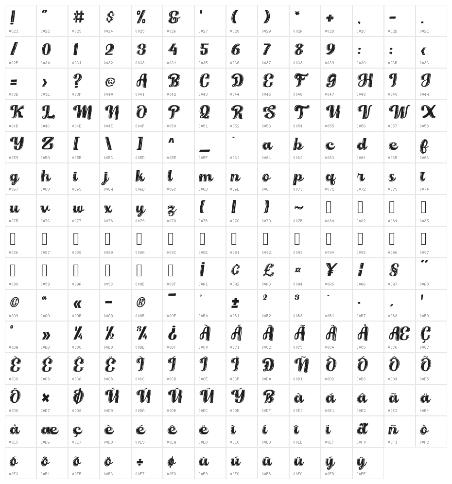 Orectic Highlight Character Map