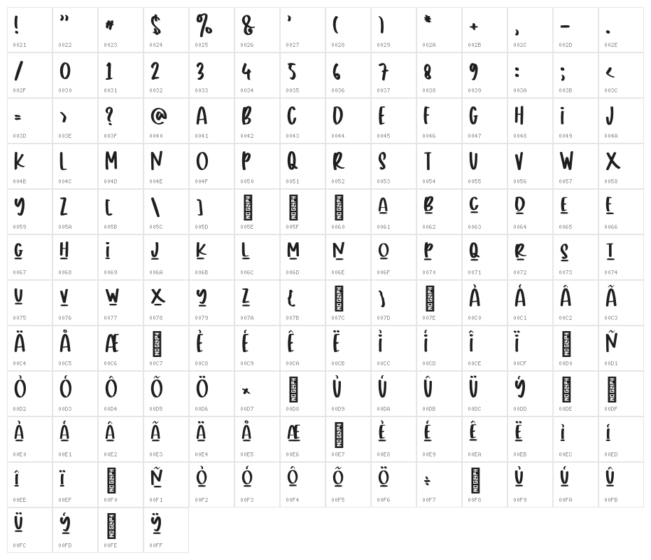 Oredo Regular Character Map