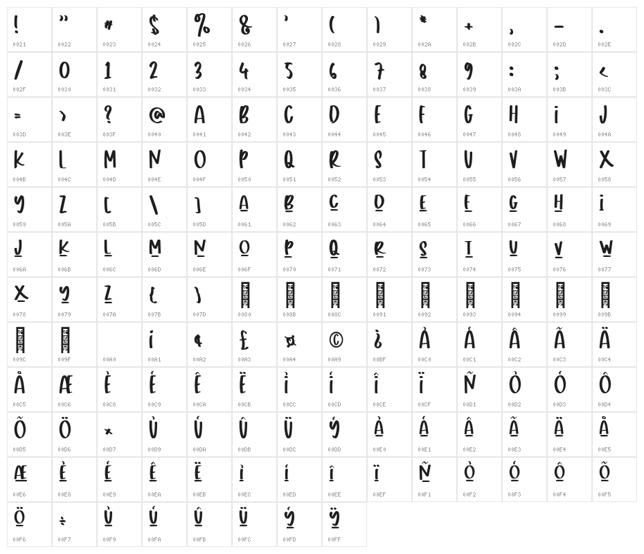 Oredo Regular Character Map