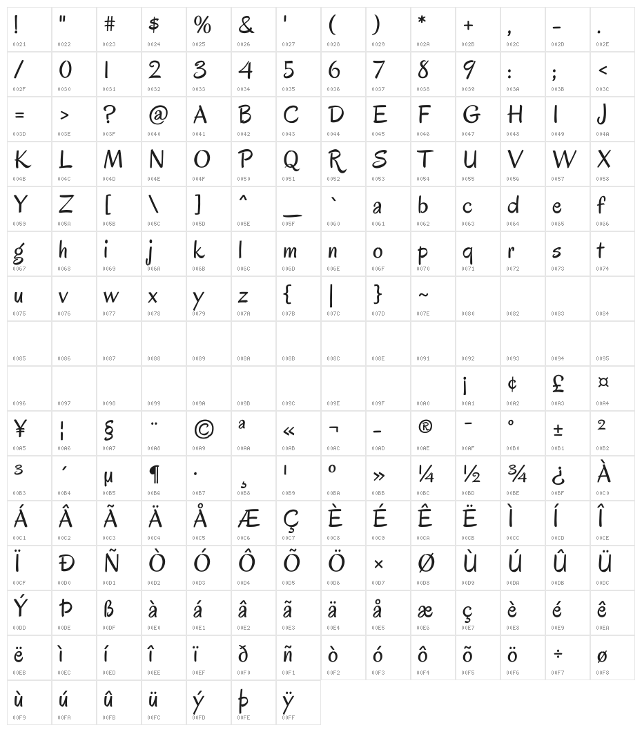 Oregano Character Map