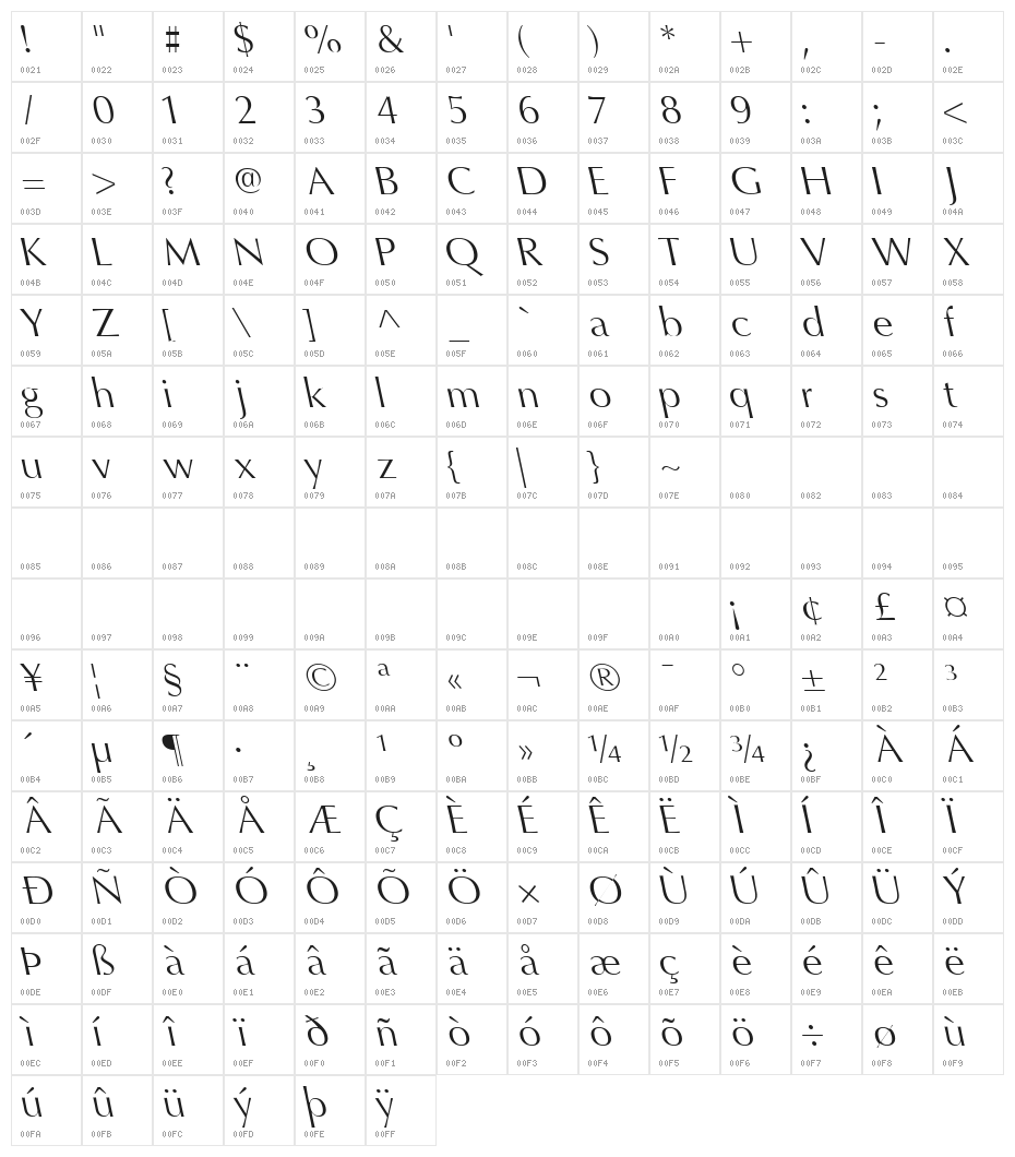 Oregon LDO Book Sinistral Character Map