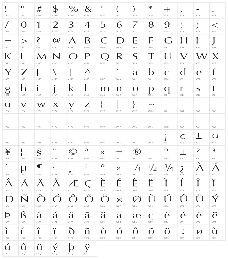 Oregon LDO Extended Character Map