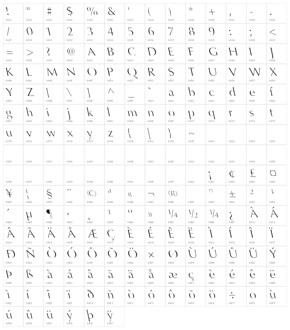 Oregon LDO Light Sinistral Character Map