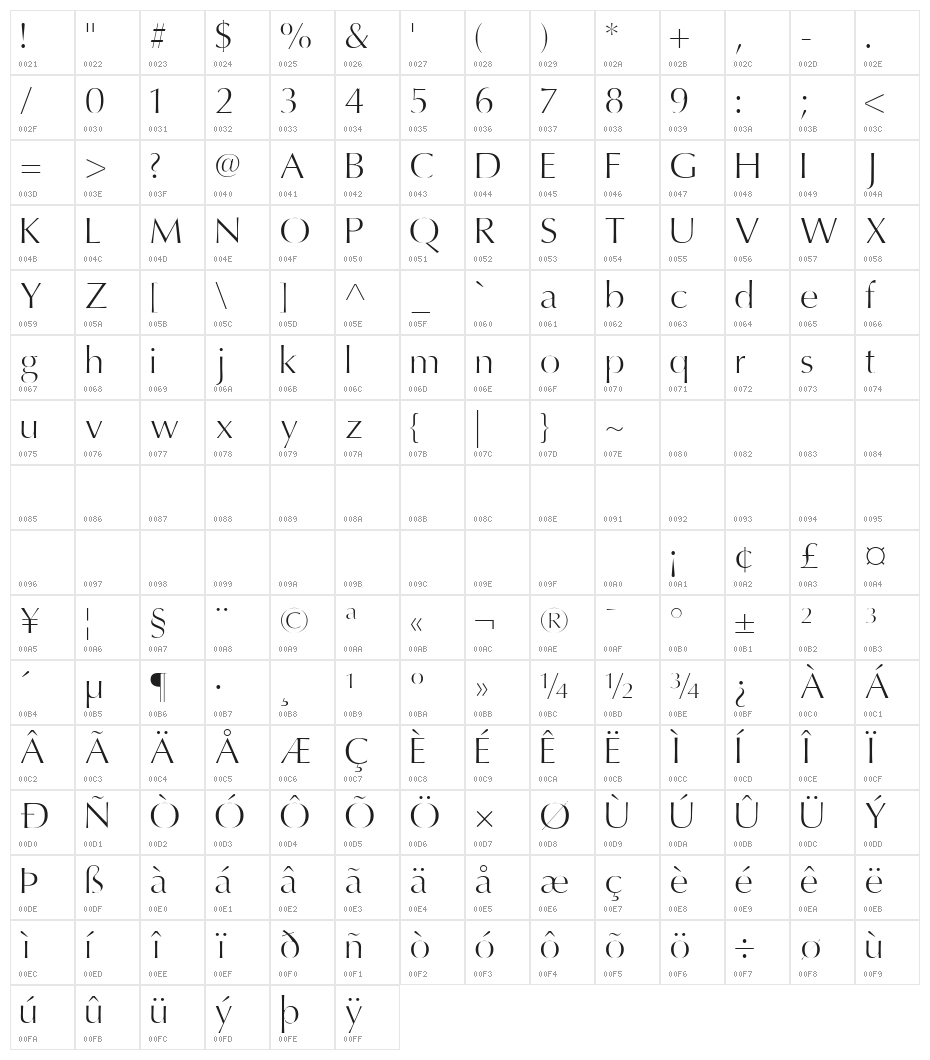 Oregon LDO Light Character Map