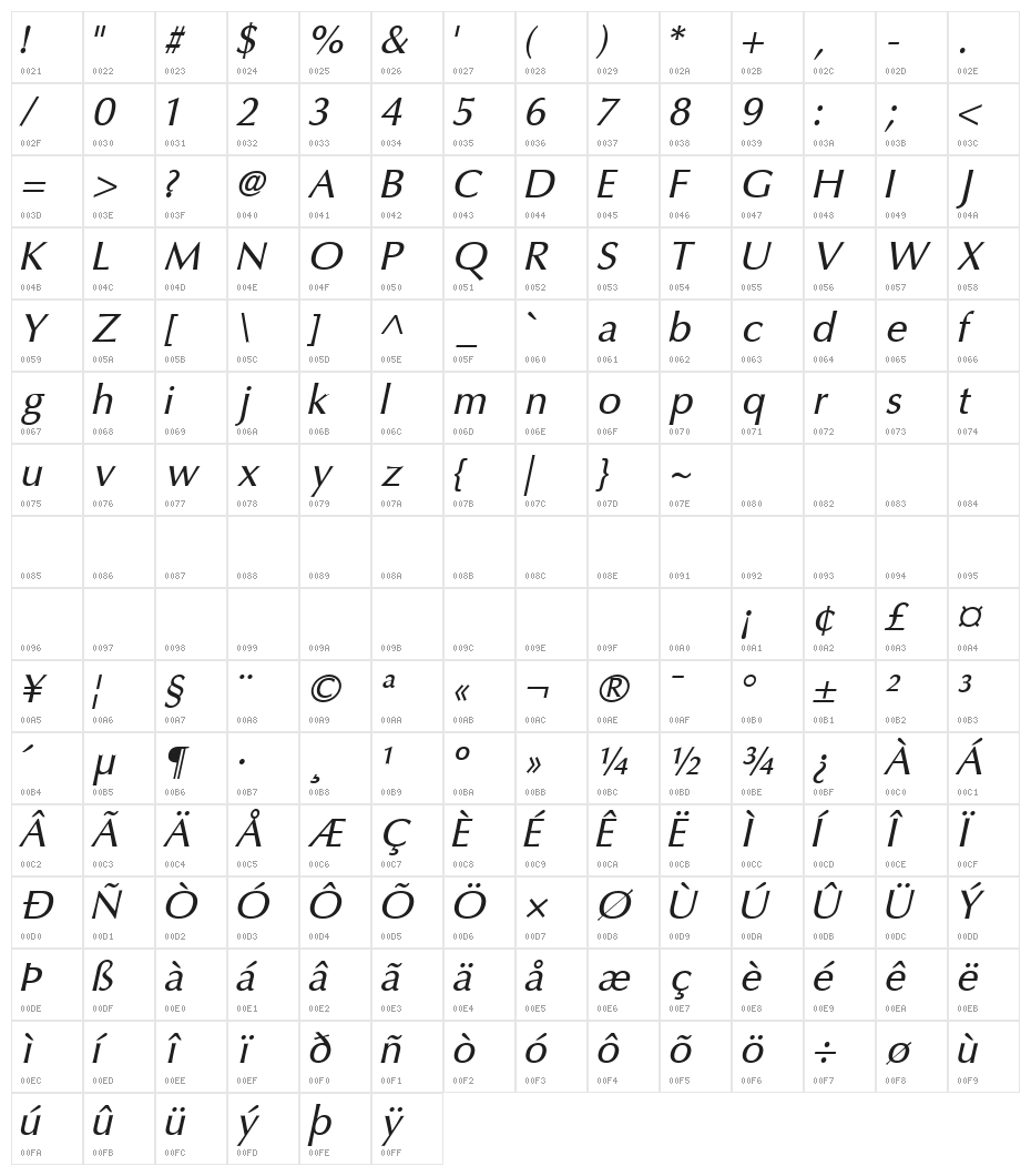 Oregon LDO Medium Oblique Character Map
