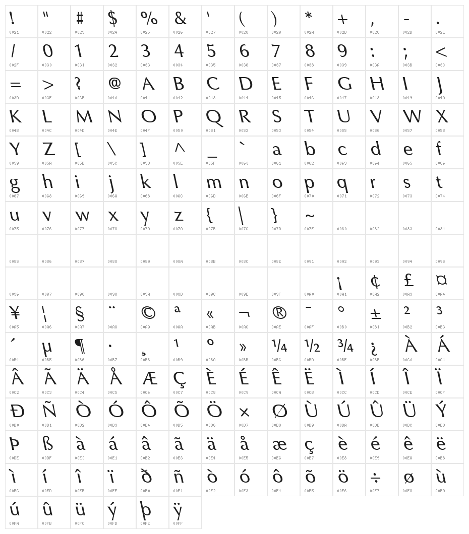 Oregon LDO Medium Sinistral Character Map