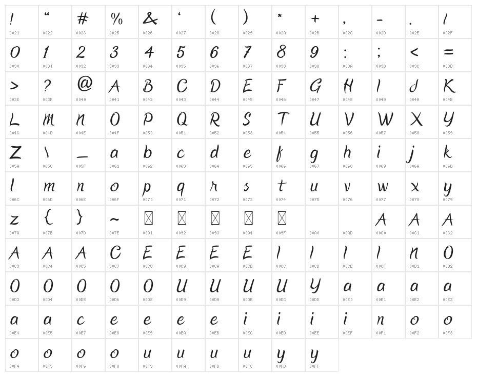 Oregon Point Character Map
