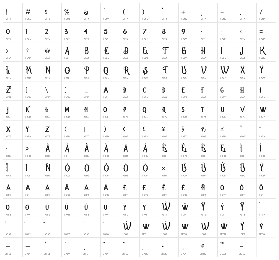 Oregon Rough Character Map