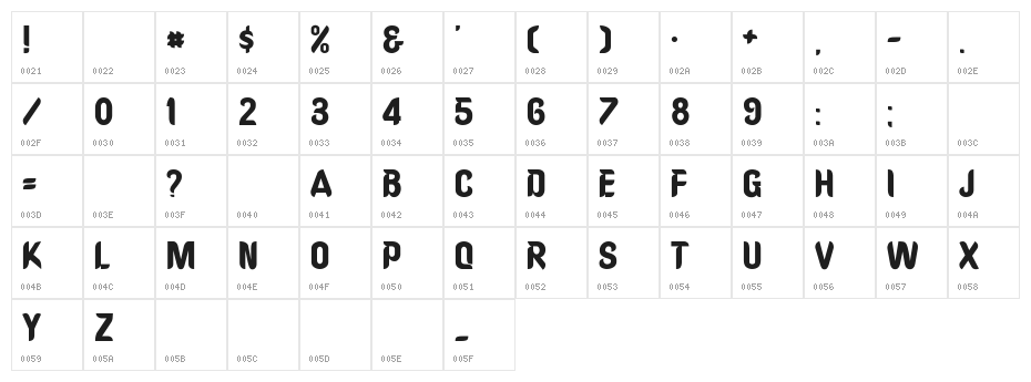 Oregon Character Map