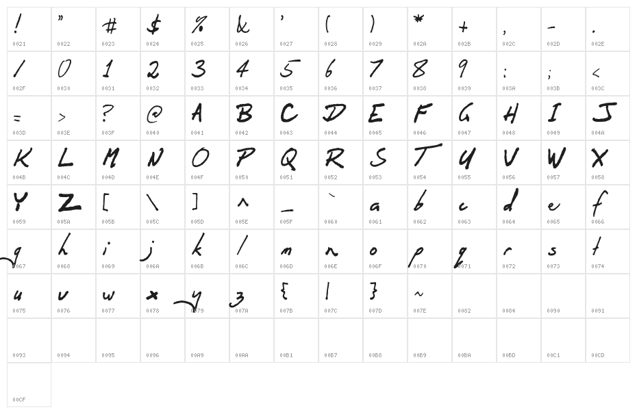 OrenScript Character Map