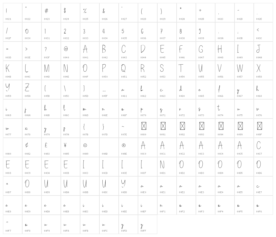 Orenda Character Map