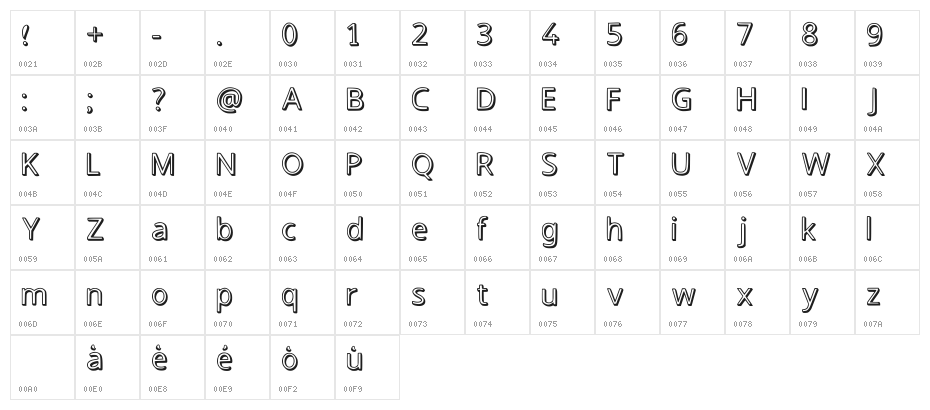 Oreo Regular Character Map