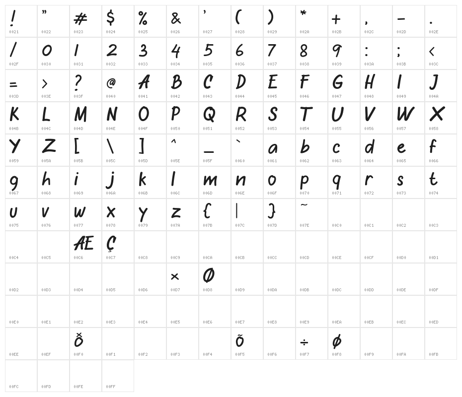 Oretans Character Map
