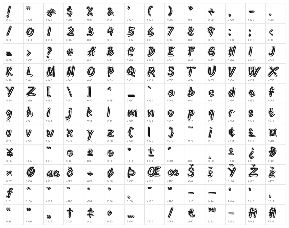 OretansShadow Character Map
