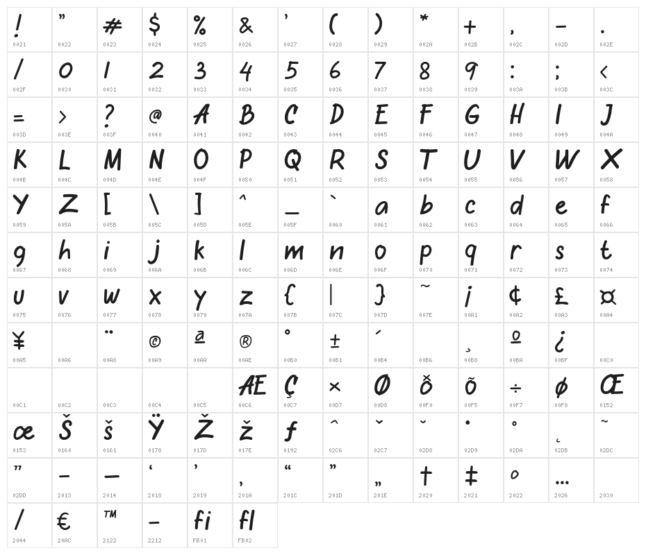Oretans Character Map