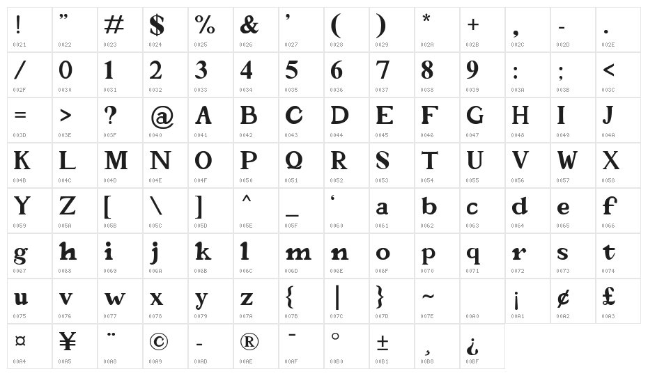 Organ Farmer Demo Character Map