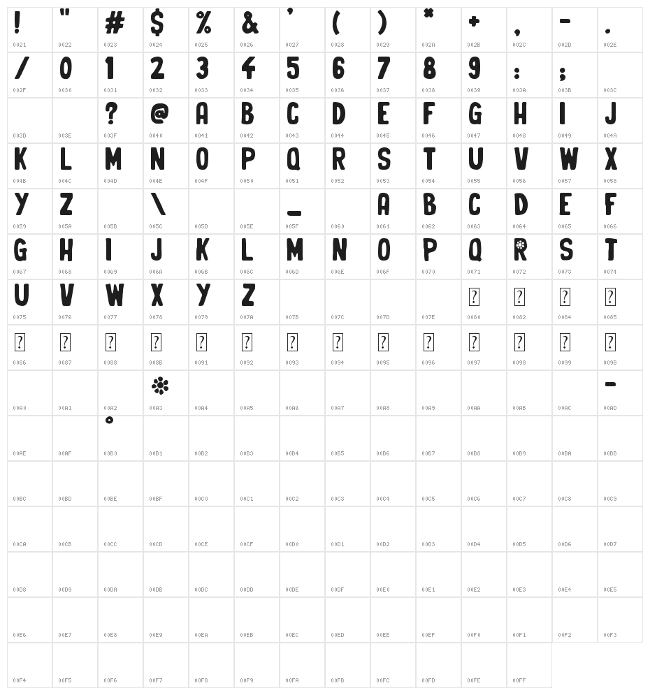 Organic Brand Character Map