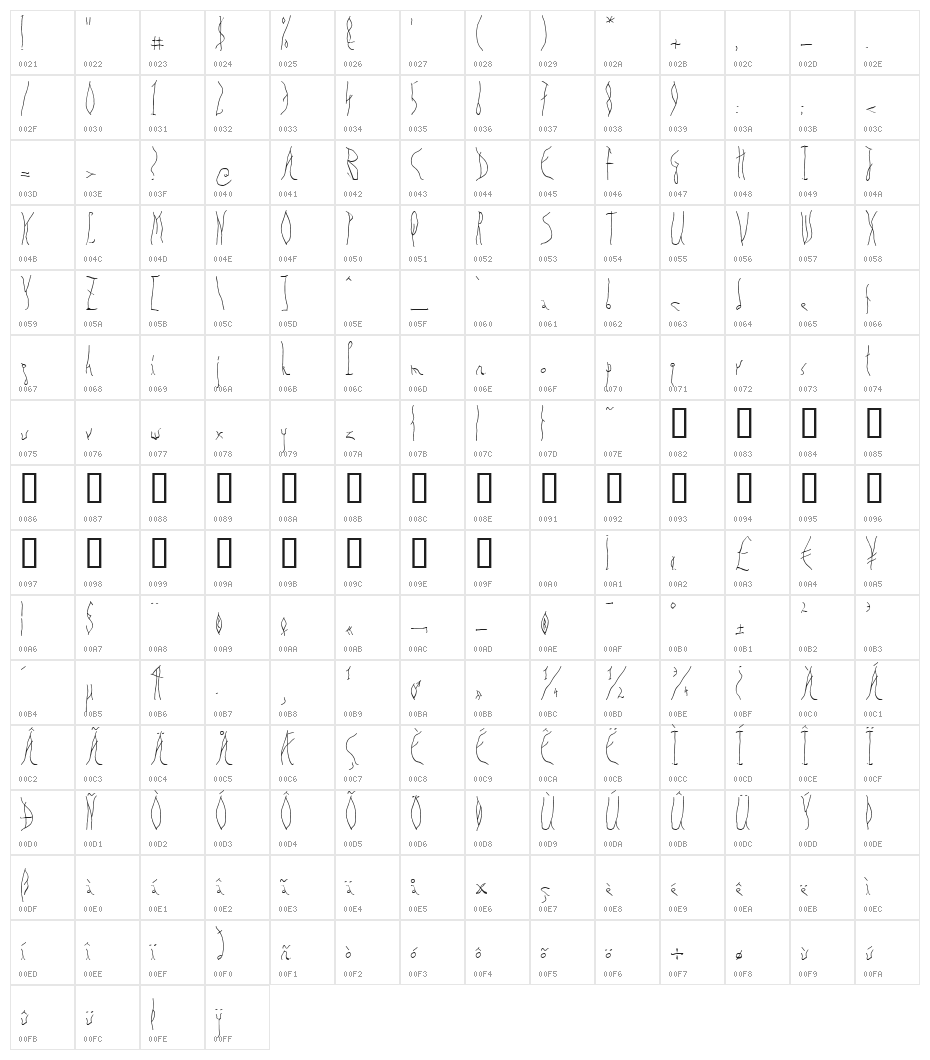 Organic Disease Character Map