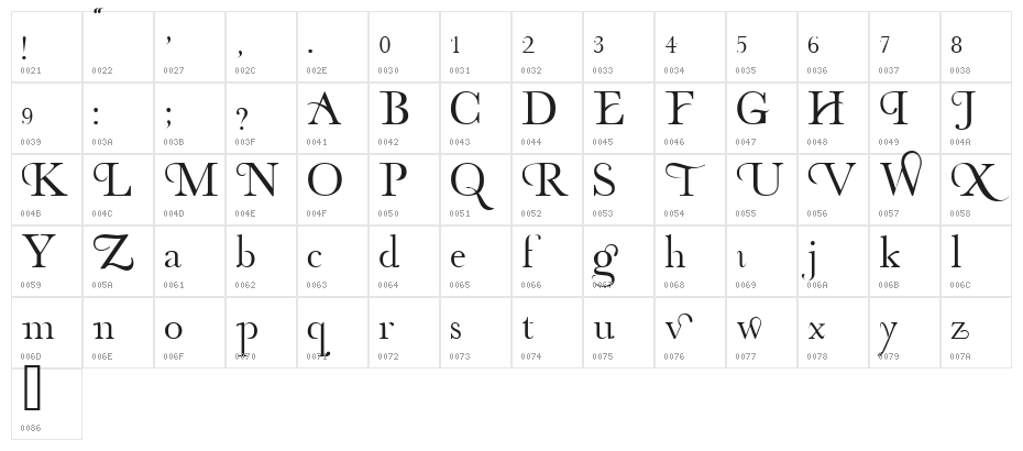 Organic Elements Character Map