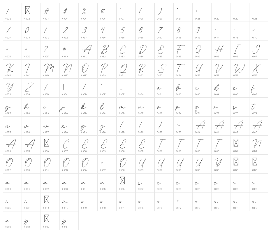 Organic Character Map