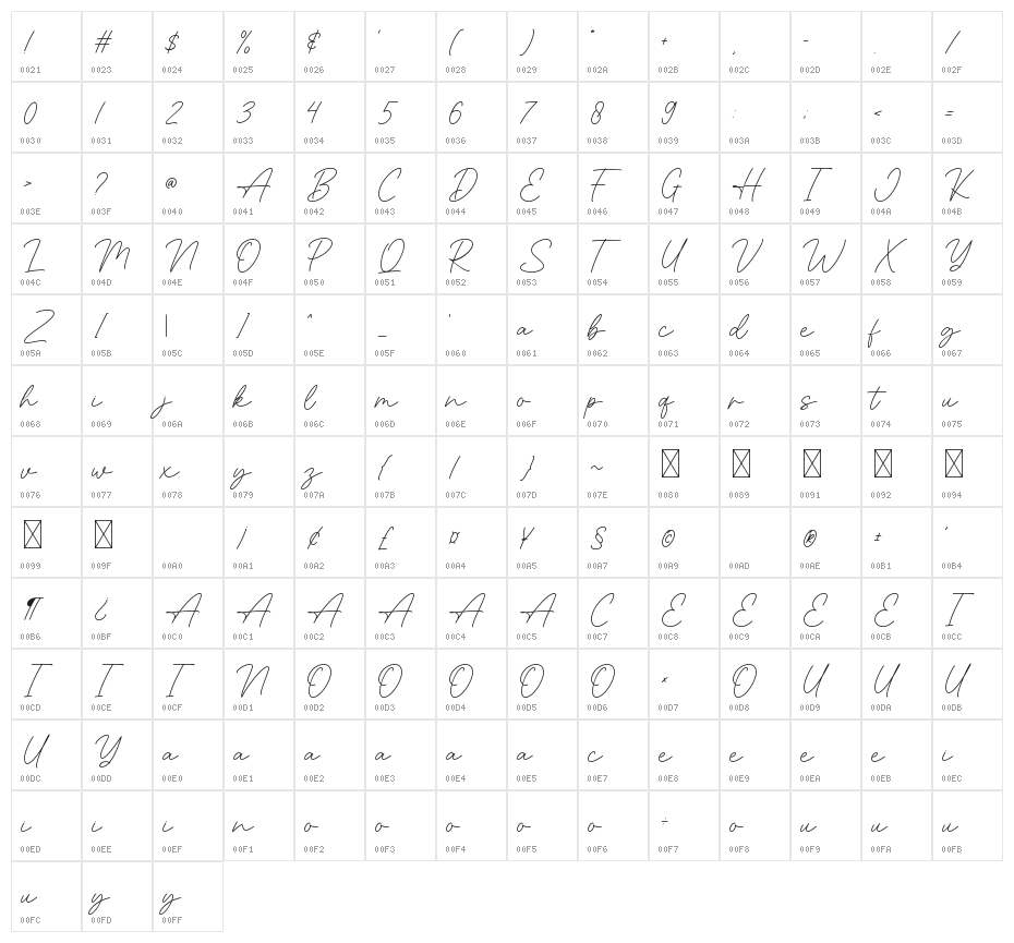 Organic Character Map