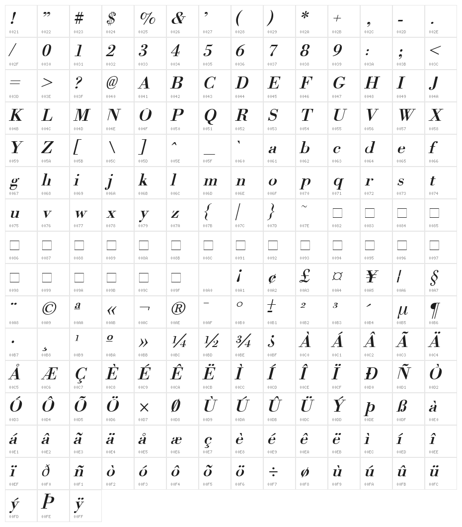 Orgreave Italic Character Map