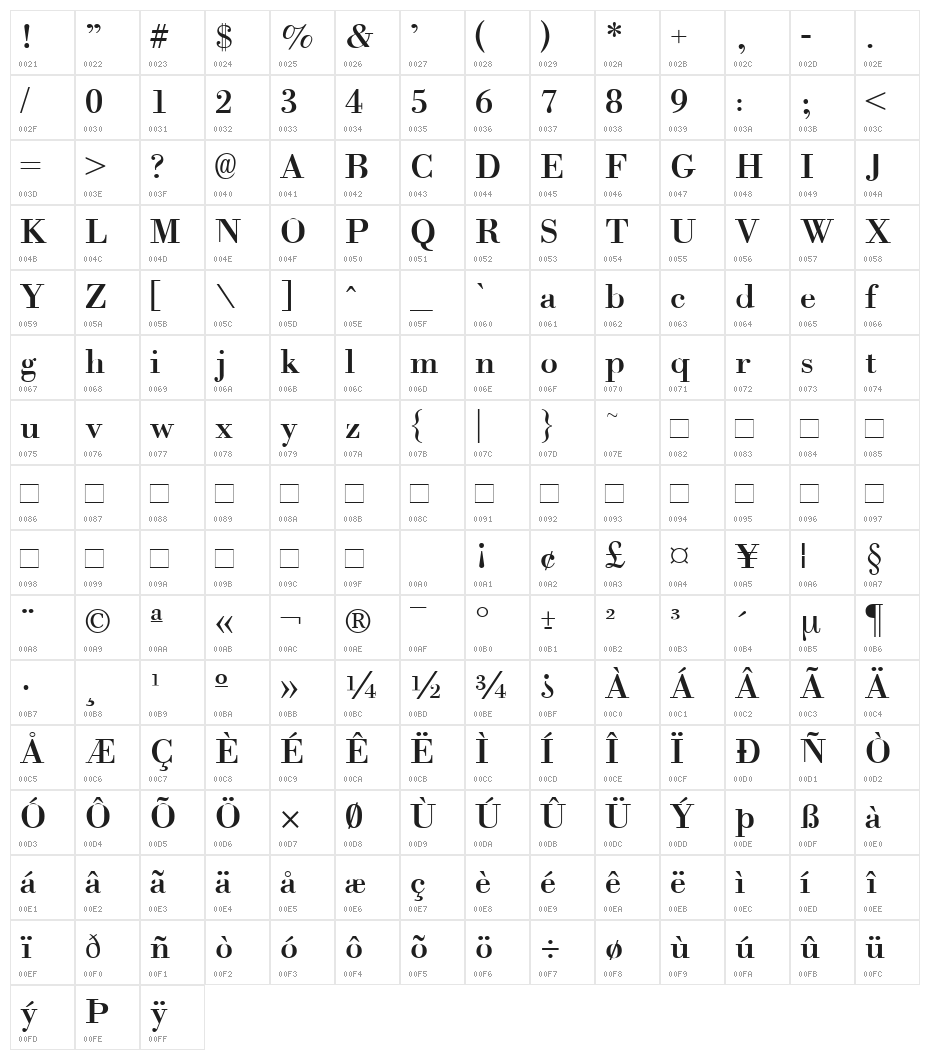 Orgreave Character Map