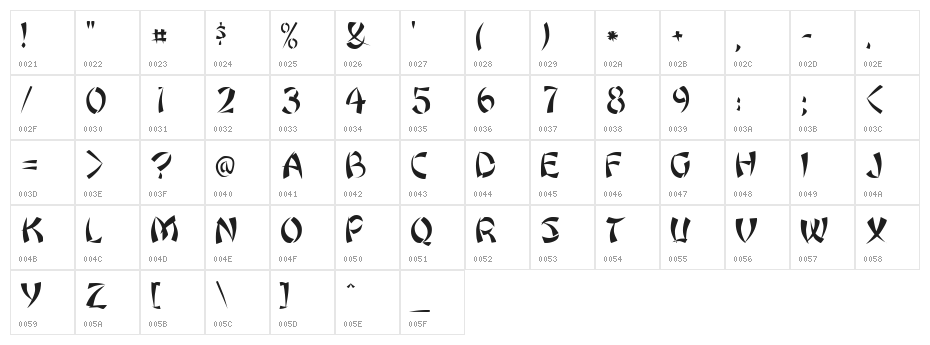 Orient1  Normal Character Map