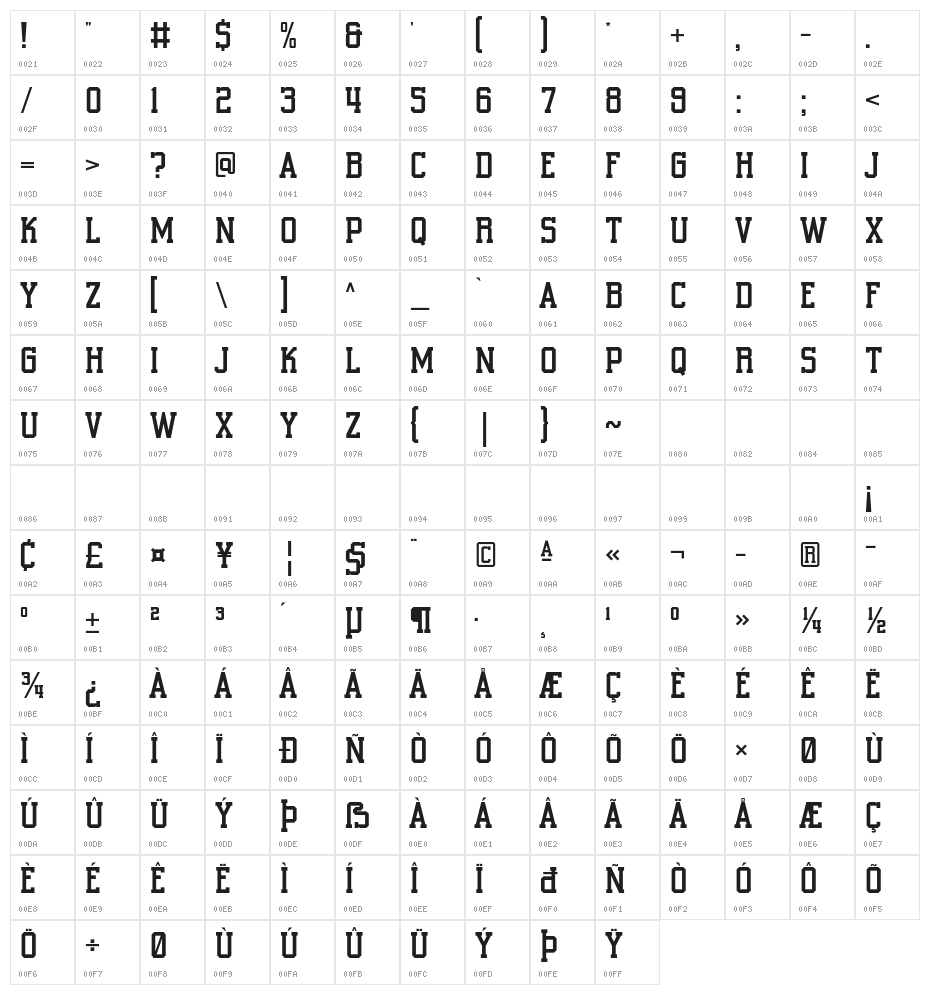 Origin Athletic Character Map