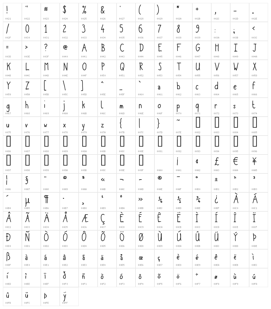 Origin Character Map