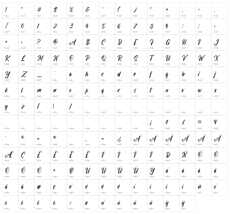 Original Factory Character Map