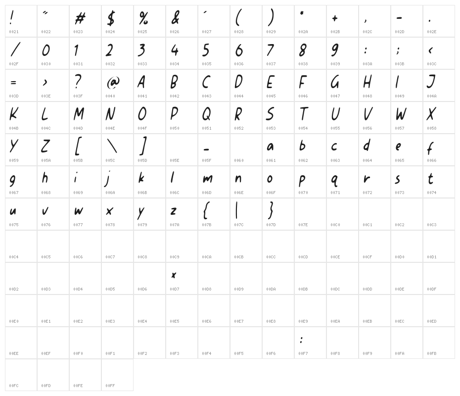 Original Quotes Character Map