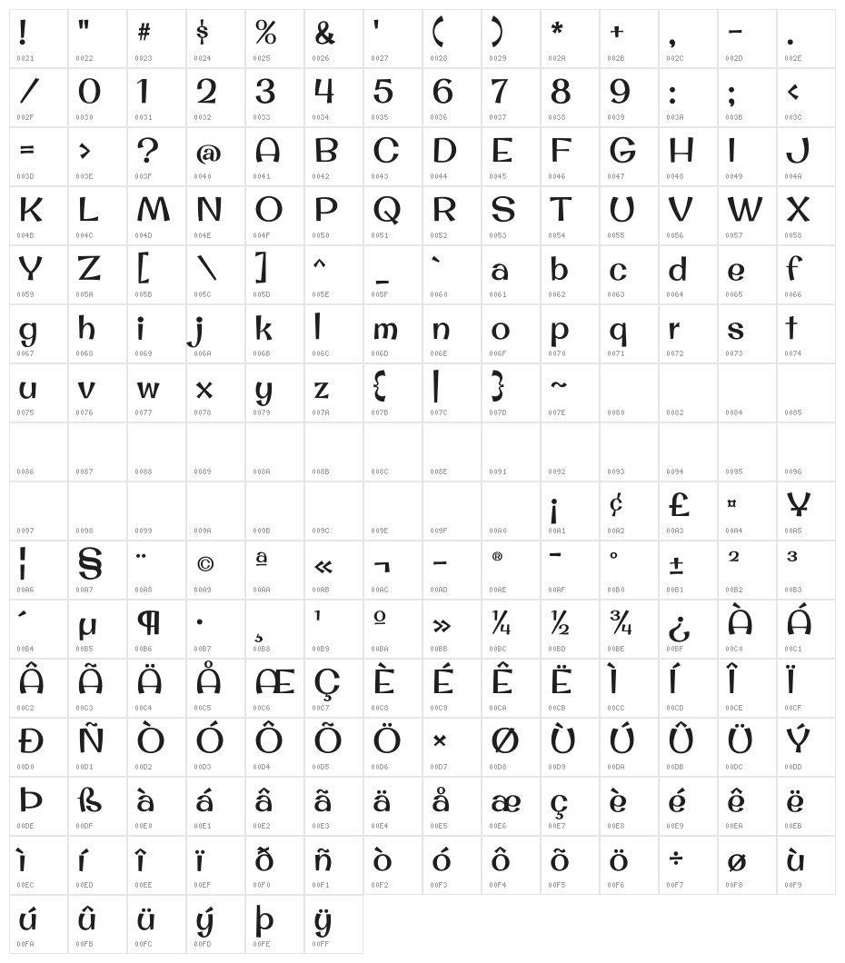 Original Surfer Character Map